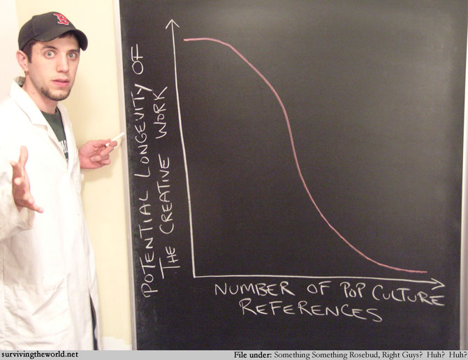 Pop Culture Correlation